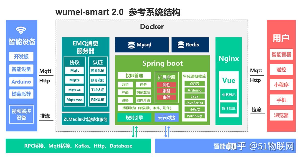 搭建环境的步骤_搭建环境需要什么_springboot环境搭建