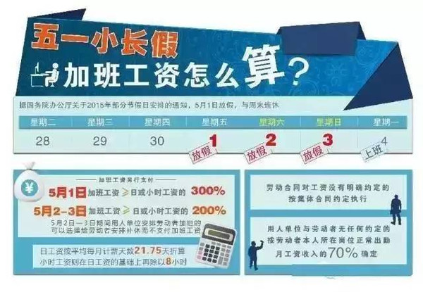 五一几倍工资，不仅是金钱，更是对劳动价值的认可