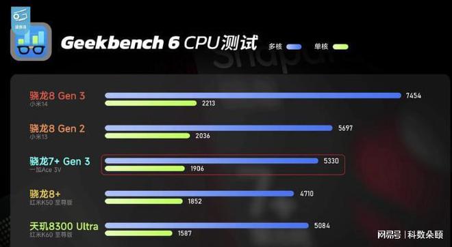 最强游戏手机前十名_三百元的最强游戏手机排名_最强游戏手机2020