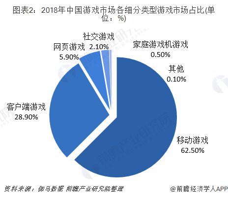 手机开发手机游戏_手机端游戏开发_手机游戏开发平台