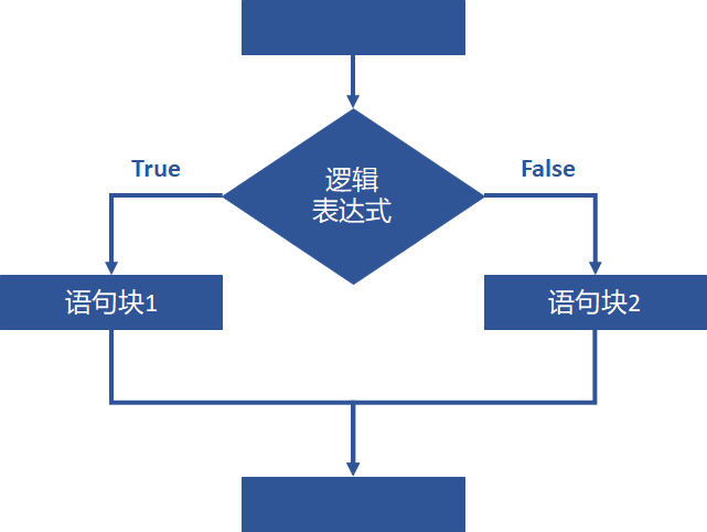 java判断-Java编程秘籍：判断语句大揭秘