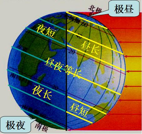 太阳直射点和太阳直射的区别_太阳直射点_太阳直射点的地方时