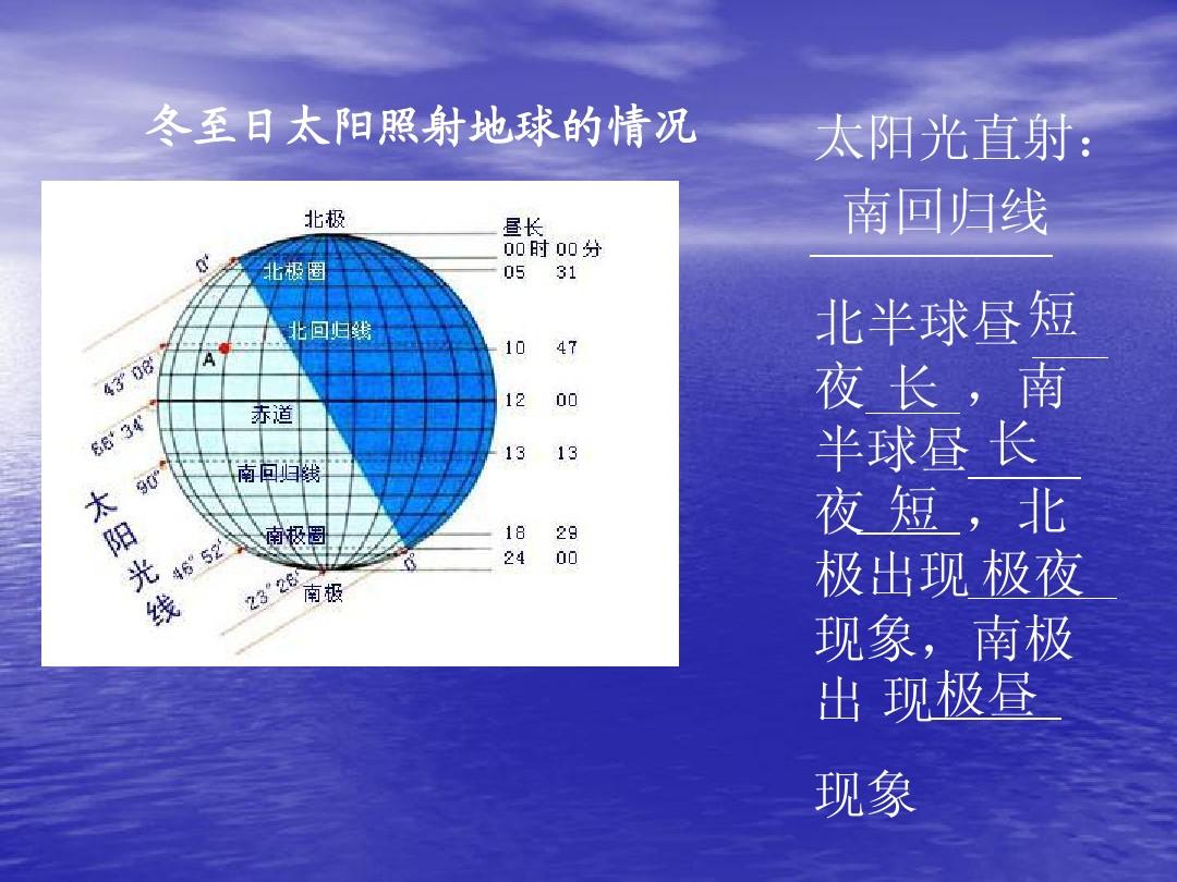 太阳直射点和太阳直射的区别_太阳直射点_太阳直射点的地方时