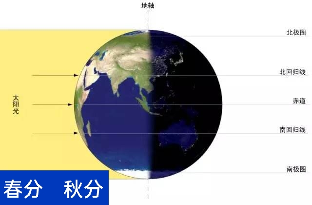 太阳直射点的地方时_太阳直射点_太阳直射点和太阳直射的区别