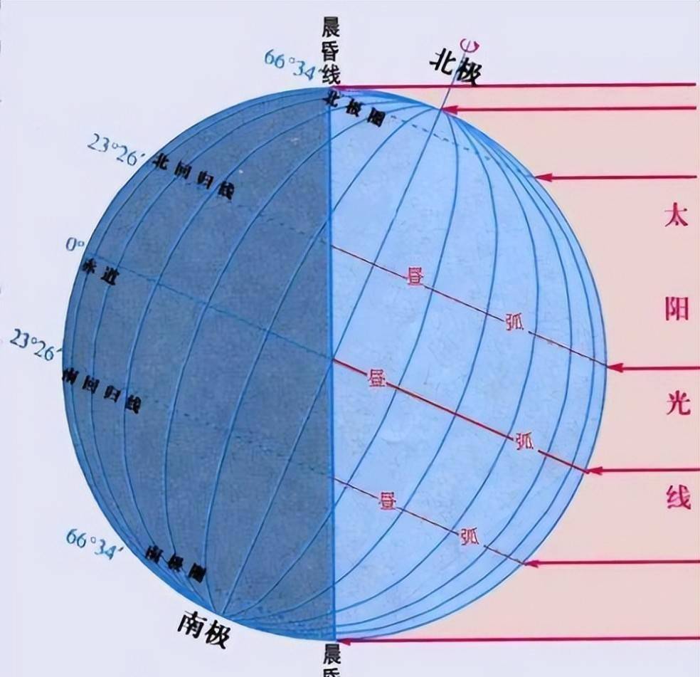 太阳直射点和太阳直射的区别_太阳直射点的地方时_太阳直射点