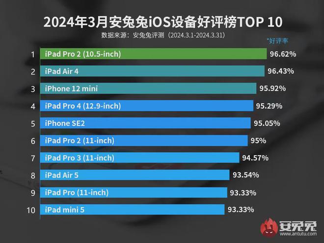 苹果官网13价格-iPhone13价格揭秘：亲民之选还是高端