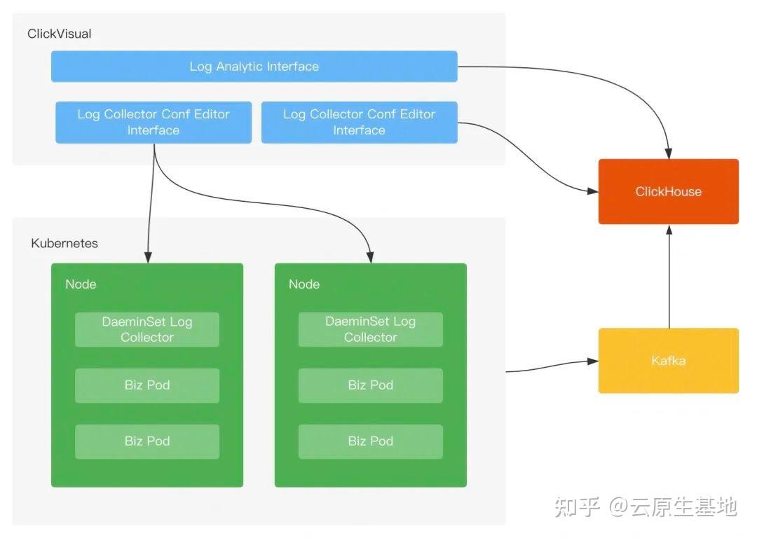 elk搭建-如何搭建一个强大的ELK堆栈：挑战与经验分享