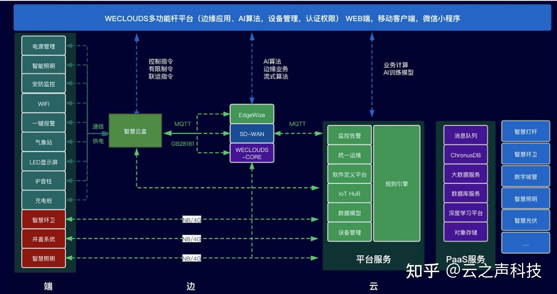 elk搭建_搭建elk集群_搭建elk的虚拟机