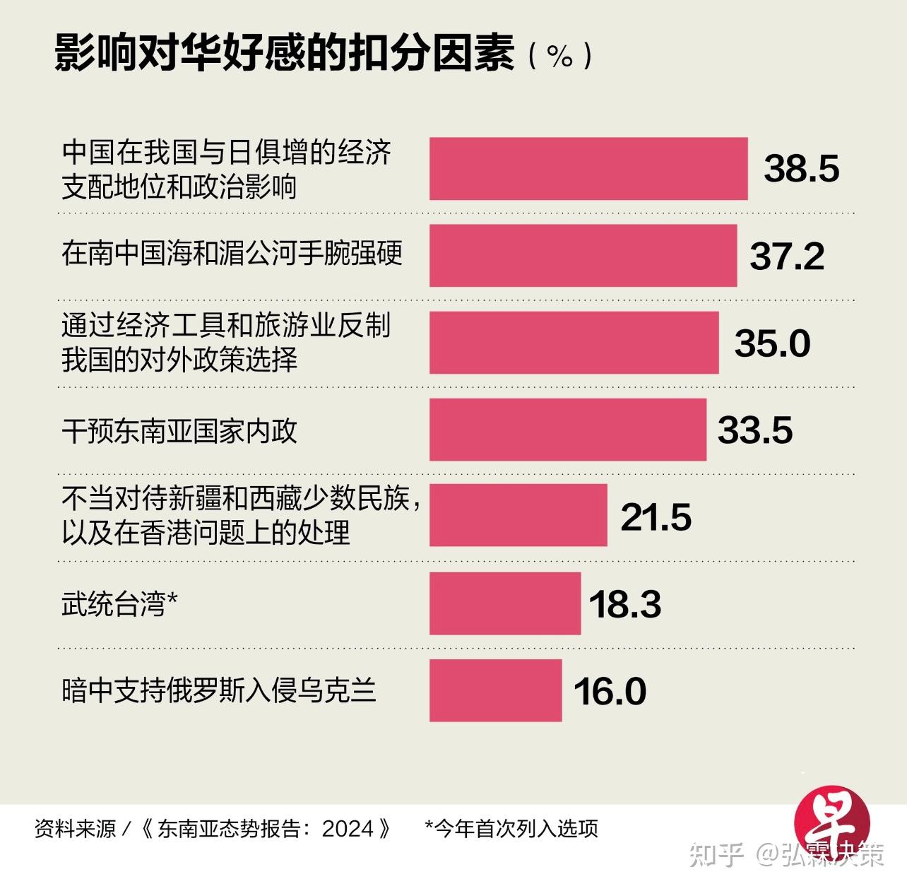 2019年11月：全球政治经济巨变与国际合作的关键月份