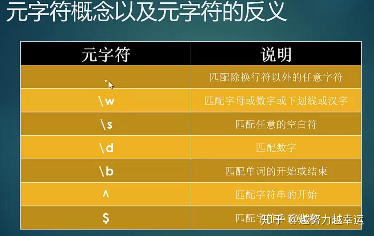 js正则match-JavaScript正则表达式中的mat