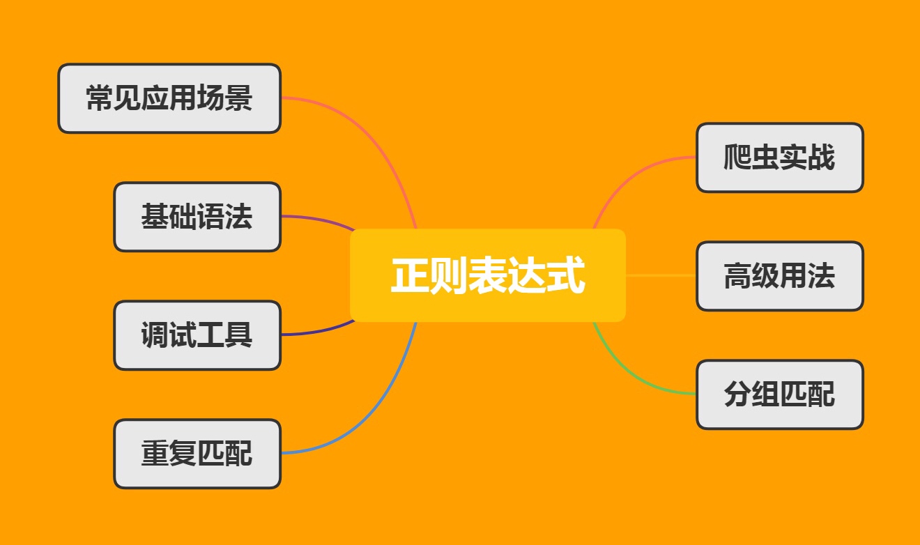 js正则match_正则表达式_正则化