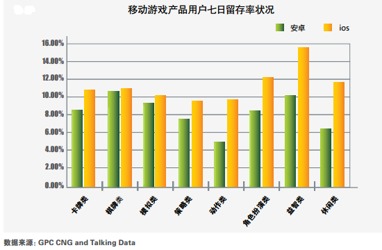 专门玩游戏一般手机能用多久_手机不玩游戏能用几年_手机玩游戏能用几年