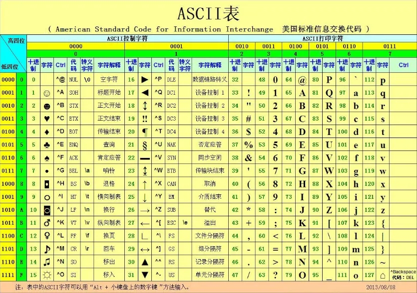 乱码怎么写_jmeter乱码_jmeter安装教程