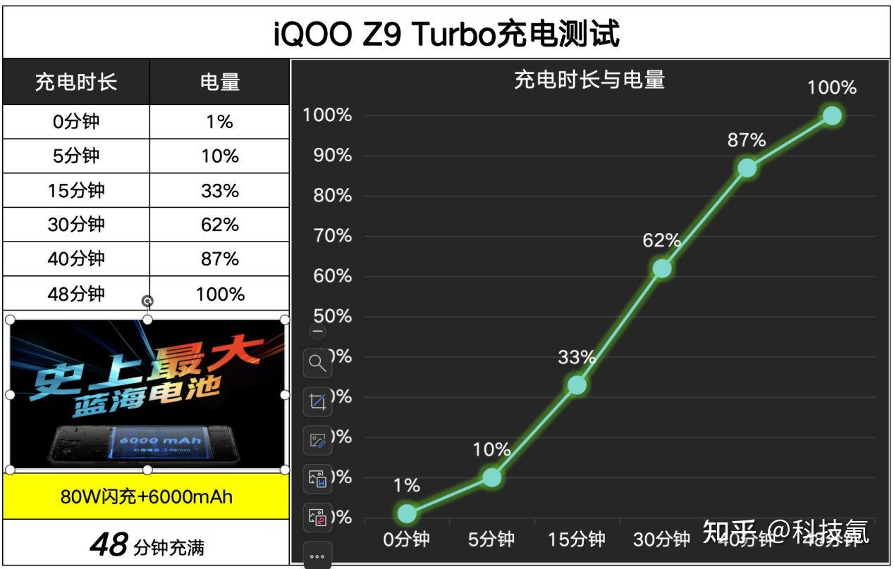 苹果手机充电打游戏_苹果充电玩游戏_充电苹果打手机游戏会爆炸吗