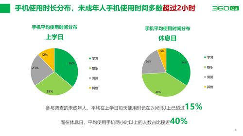 手机网络游戏怎么禁止_如何禁止手机游戏联网_如何禁止单个手机上网游戏