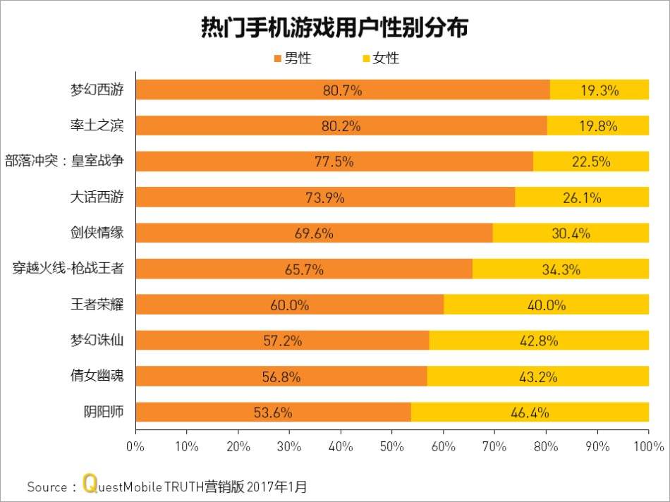 类手机游戏大全排行榜_手机类大游戏_前十手机游戏