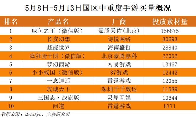 苹果手机安装腾讯游戏软件_苹果下载腾讯_苹果机怎么安装腾讯游戏客户端