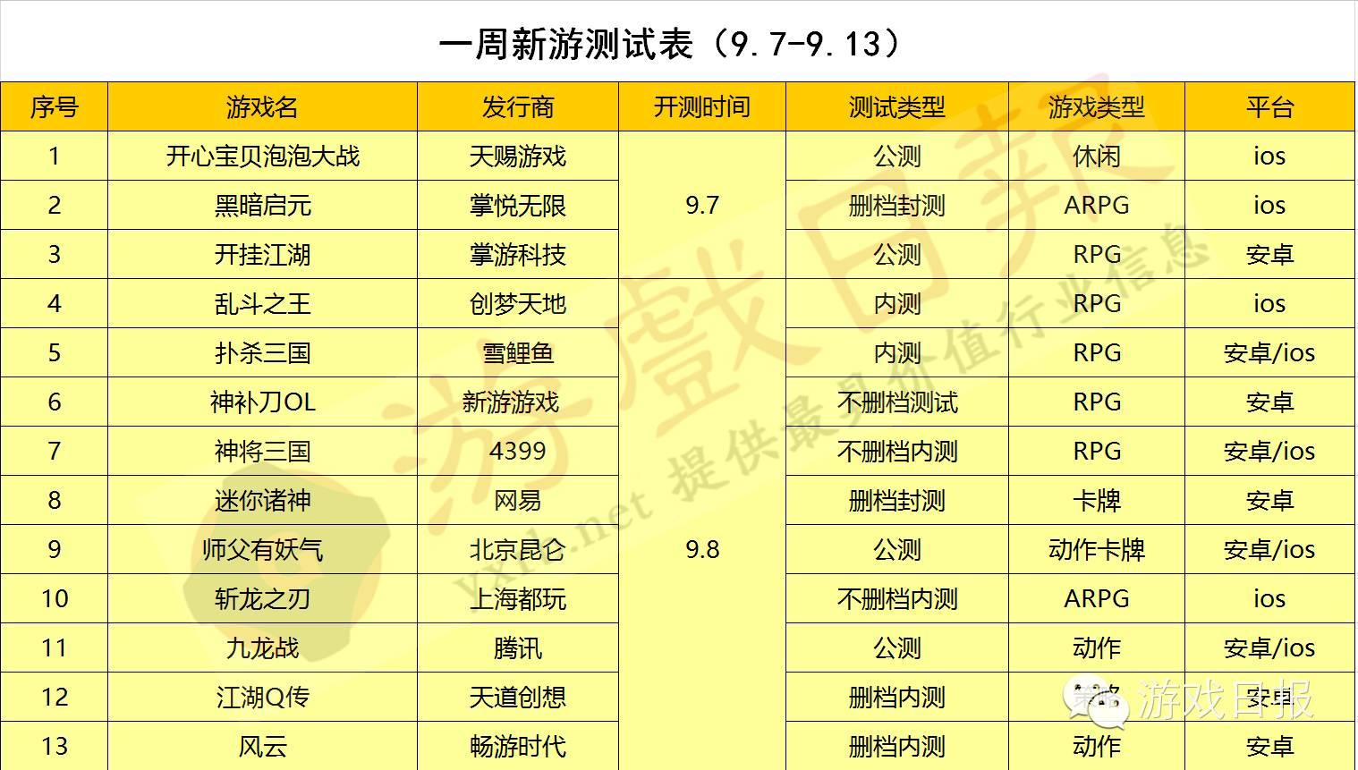 苹果下载腾讯_苹果机怎么安装腾讯游戏客户端_苹果手机安装腾讯游戏软件