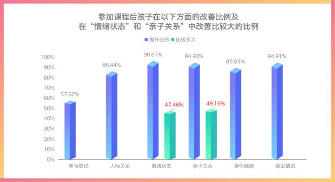 使用手机游戏_手机游戏使用时间查询_手机游戏使用调研报告