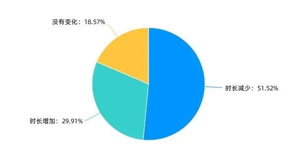 苹果手机防止孩子玩游戏_如何防止苹果手机玩游戏_苹果玩游戏怎么防止