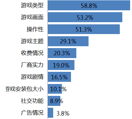 手机游戏对比_手机和游戏手机的差距_各大游戏手机对比