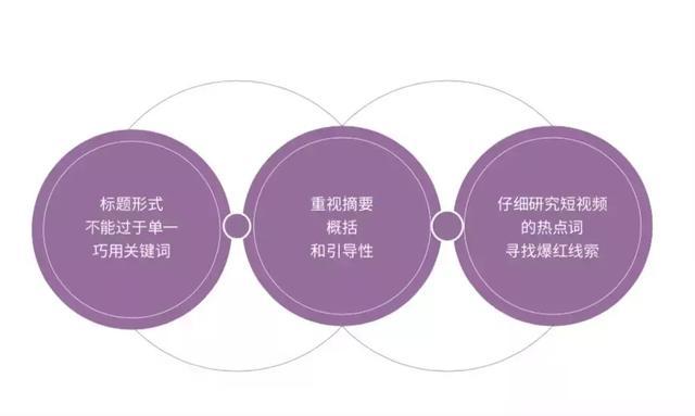 移动抖音定向流量包是什么意思_抖音流量包定向流量什么意思_移动抖音定向流量包