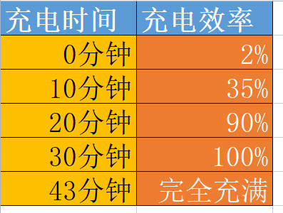 手机打完游戏充不了电了_手机充着电玩游戏_手机充着电打游戏对电池好吗