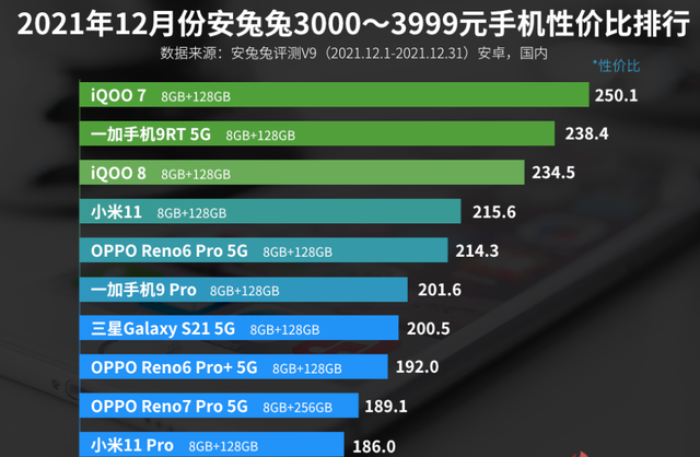 千元游戏手机排行榜-2024年最值得关注的千元游戏手机推荐：