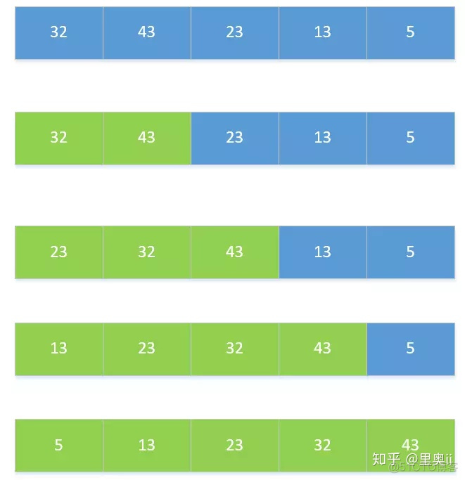 快速排序实现java_java快速排序_排序快速排序