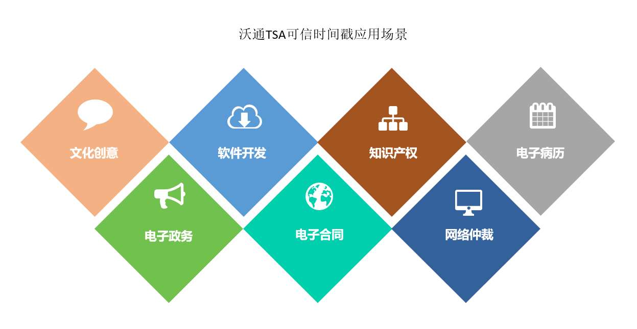 java当前时间戳_java中时间戳_java时间戳格式