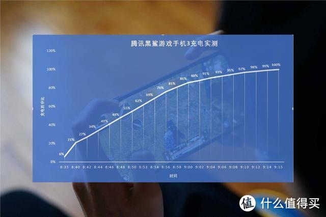 手机打游戏有回音怎么解决_手机打游戏对手机吗_手机打游戏卡顿的解决方法