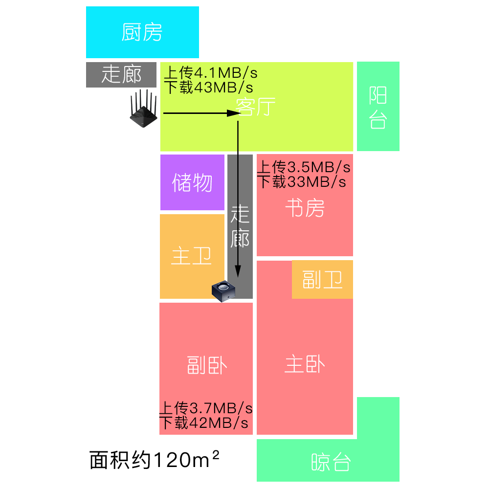 tplink易展第二台怎么配对_tplink易展怎么连接_tp易展配对教程