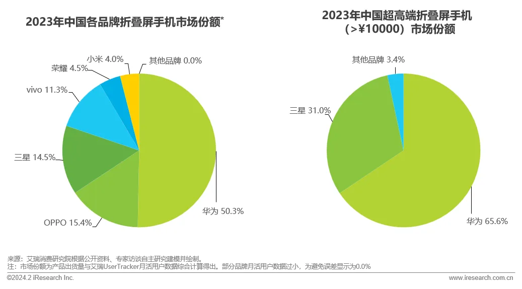 手机换完屏能打游戏吗知乎_手机换外屏拆屏技巧_手机赛车游戏知乎