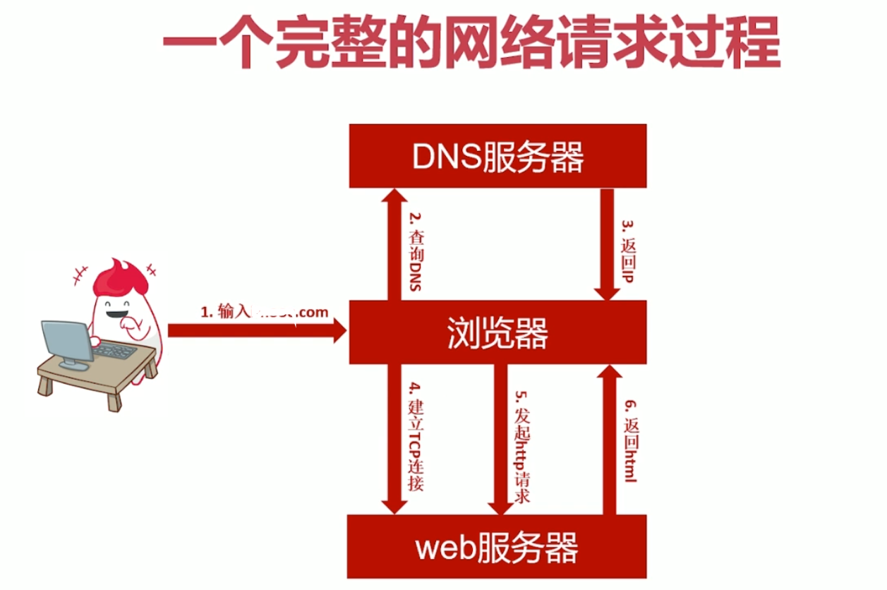 dns无法找到主机名_无法找到dns地址怎么办_无法找到dns地址