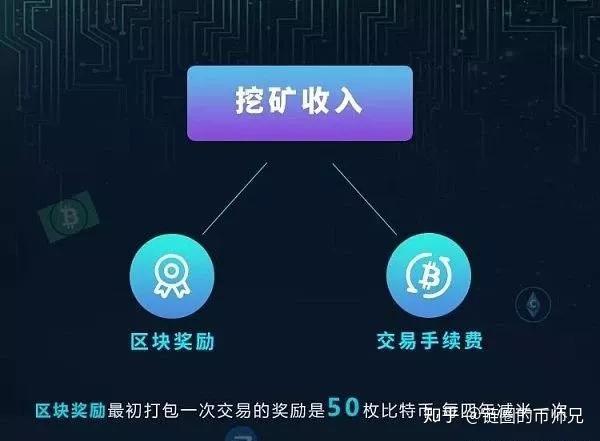 数字货币怎么挖矿-探索数字货币挖矿：从神秘冒险到有趣游戏的转