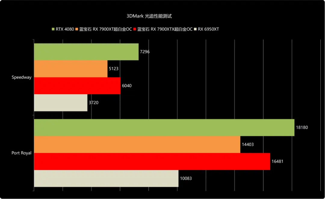 6950xt功耗_6950xt相当于_6950xt有矿吗