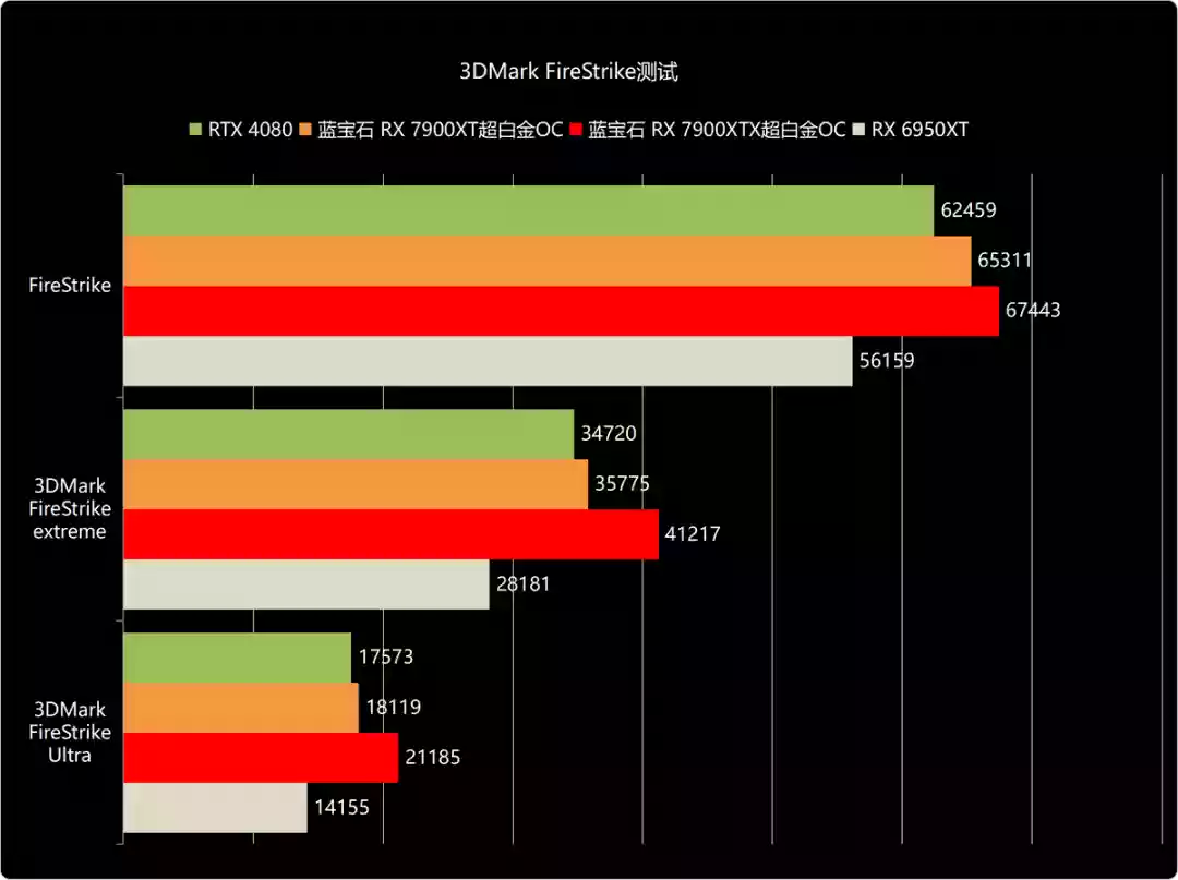 6950xt相当于_6950xt功耗_6950xt有矿吗