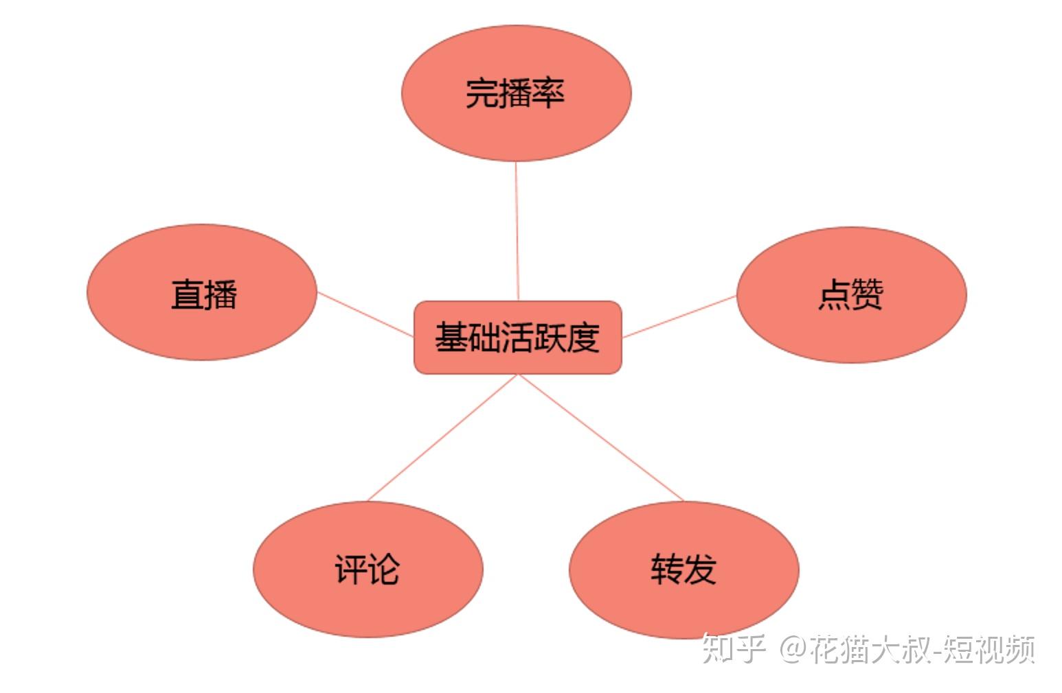 抖音什么养号_容易热门的抖音号_抖音怎么养号容易热门
