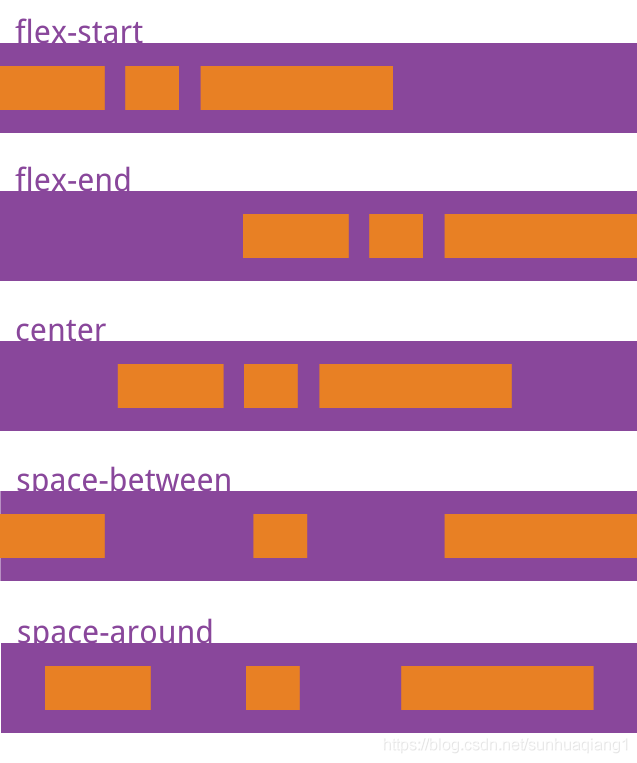 导航栏vue3_vue导航栏_导航栏怎么写html