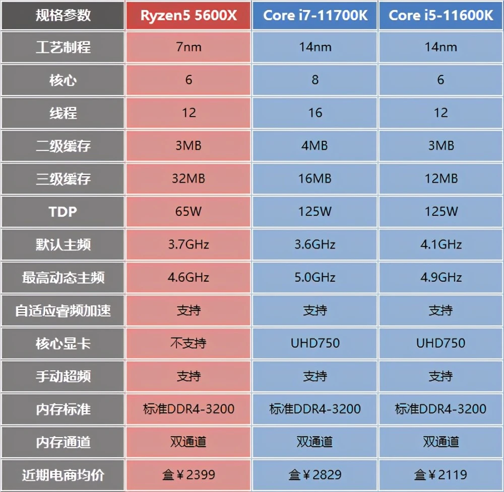 2022选intel好还是amd好-选择Intel还是AMD