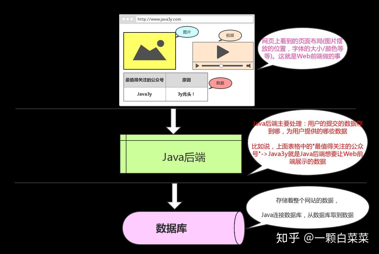 java自行车官网_java随机_javascript
