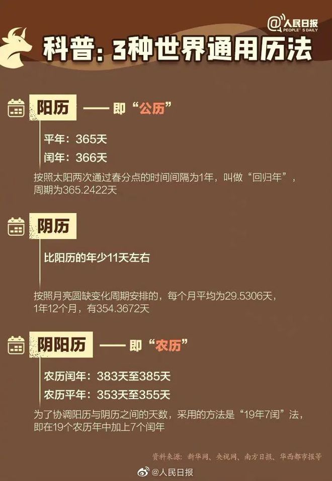 日历转换：农历与阳历的奇妙交织，承载着时间与文明的记忆