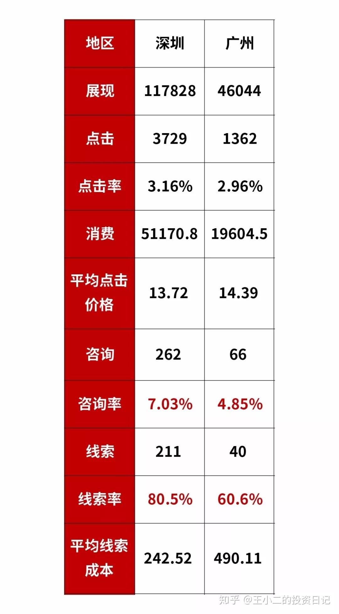 数据分析师眼中的数据清洗工具：从迷茫到成就感的探索之旅