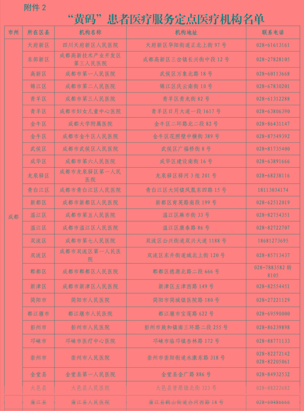 腾讯健康的健康码在哪_腾讯健康怎么看健康码_腾讯健康码在哪里找到