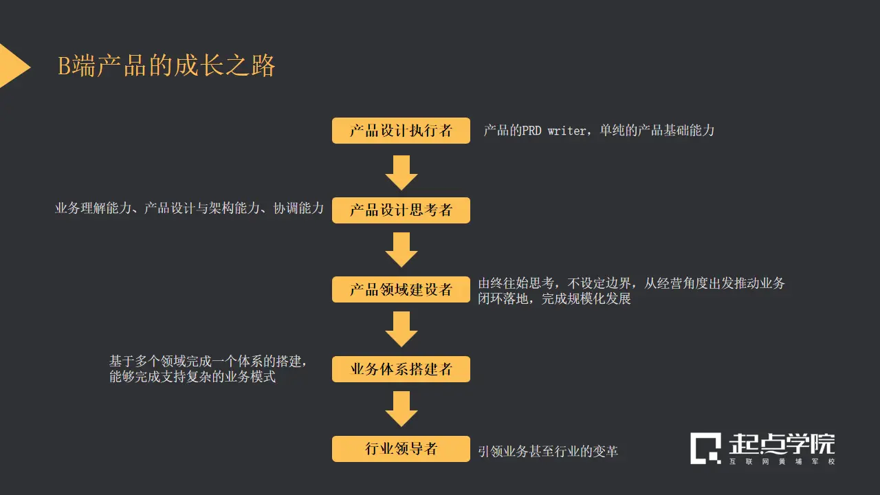 位置通知相关任务_定位的任务是什么_各自的位置任务在哪里