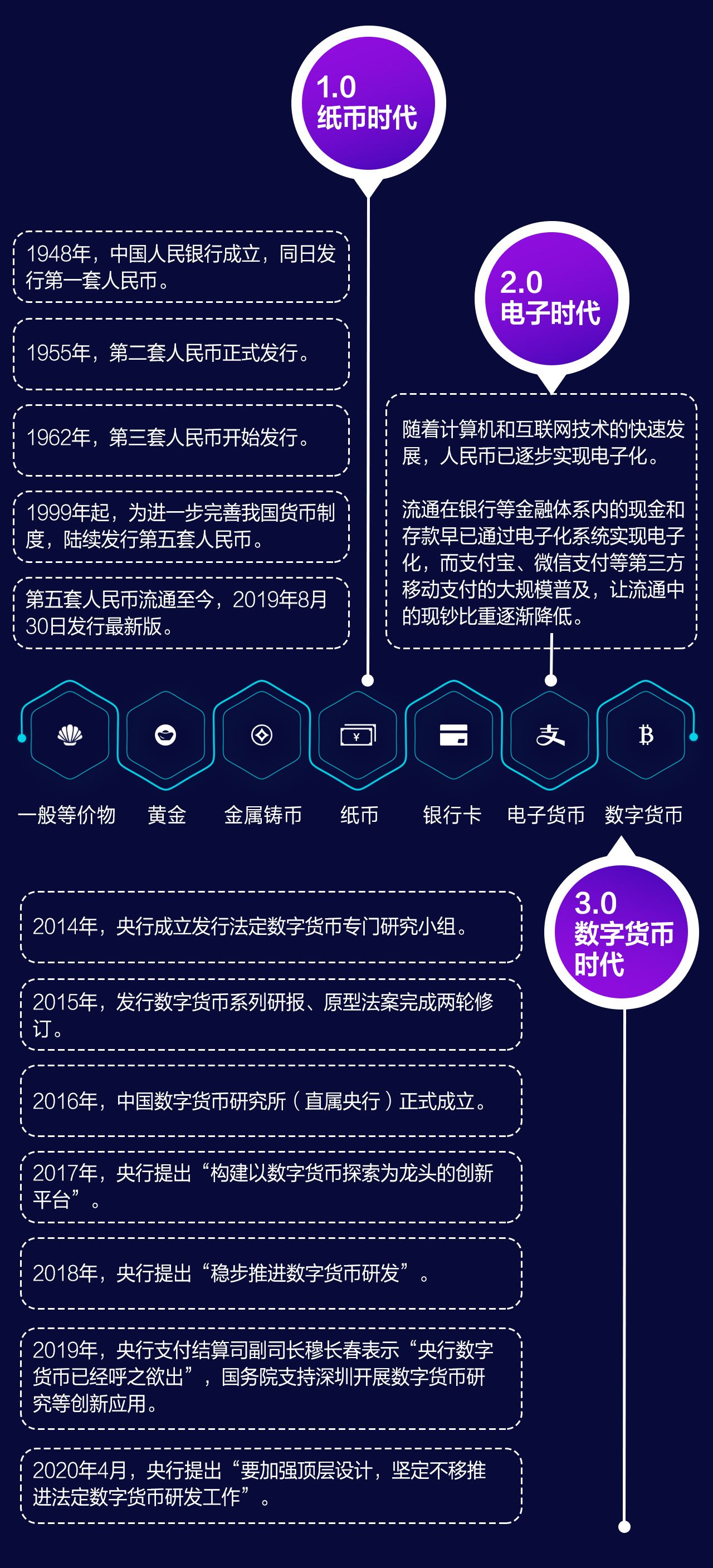 数字货币长期投资者分享：币赢的深刻理解与亲身感受