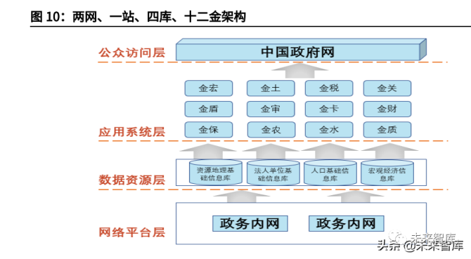 星弈围棋_弈星连线器去哪下载啊_弈星