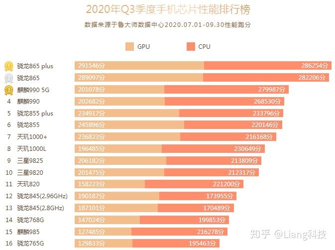 手机cpu游戏性能_手机玩游戏cpu推荐_手机cpu游戏兼容