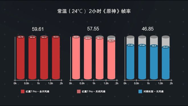 手机cpu游戏性能_手机cpu游戏兼容_手机玩游戏cpu推荐