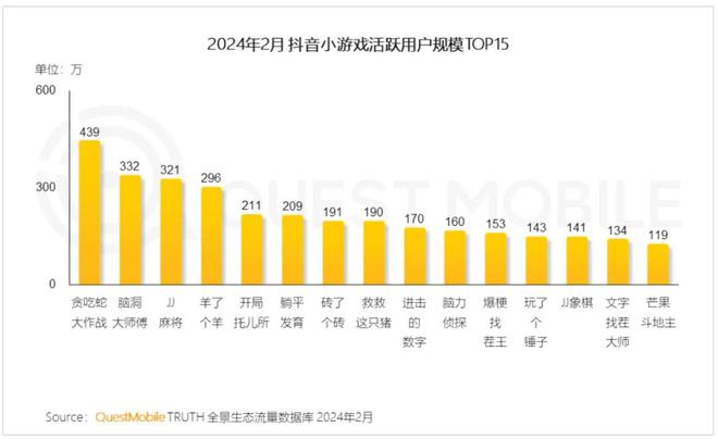 游戏用手机号注册微信-游戏爱好者必备：微信，连接虚拟世界的便